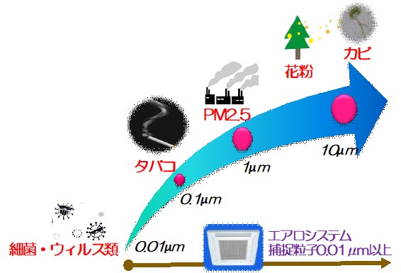 エアロシステム35M-Dの効果